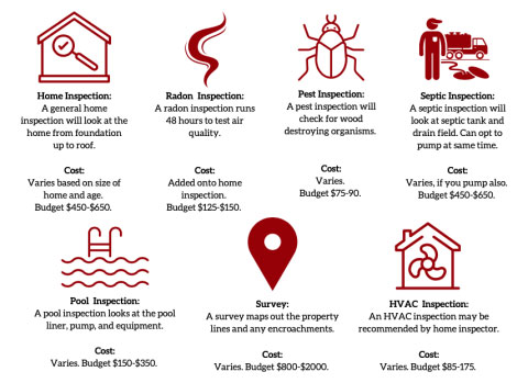 Home Inspections